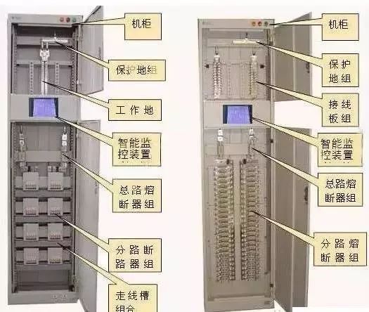 较完整的配电柜型号诠释已经到来，值得收藏！