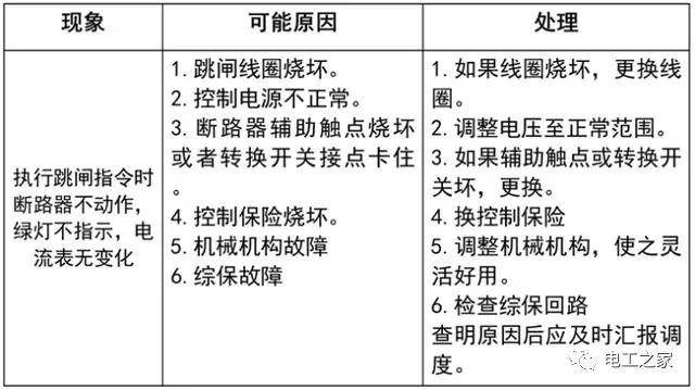 文本分析10KV开关柜