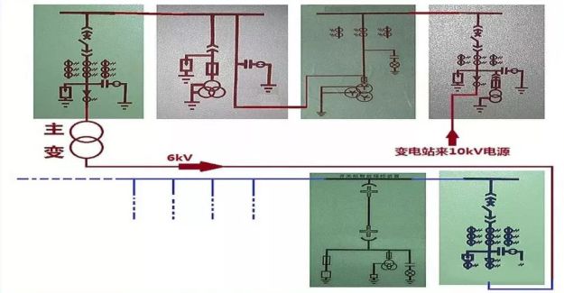 高压精心安排开关柜基础知识，推荐收藏！