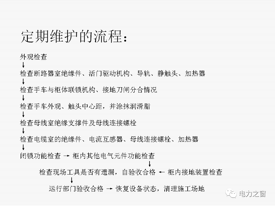 历史上较完整的35kv高压开关柜说明(可下载)