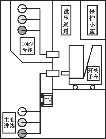 开关柜故障分析及对策！(强烈推荐)