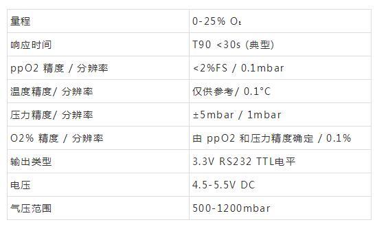什么是功率开关柜？当电开关柜时，为什么要测量氧气？