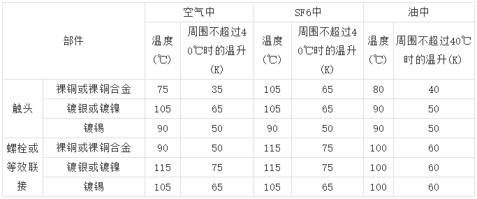 10kV高压开关柜 6机柜设计注意事项，您见过吗？