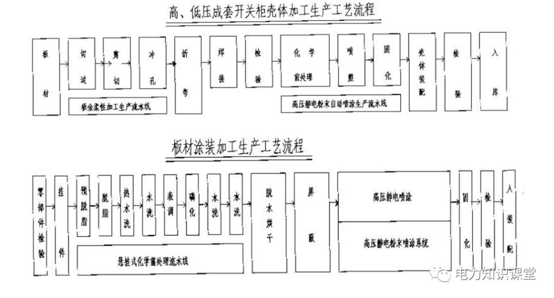 高低压设置开关柜组装、加工和生产过程