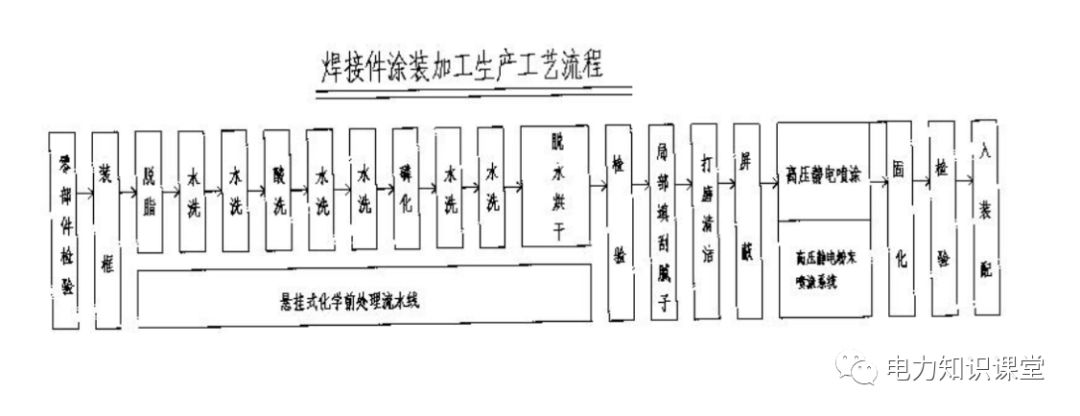 高低压设置开关柜组装、加工和生产过程