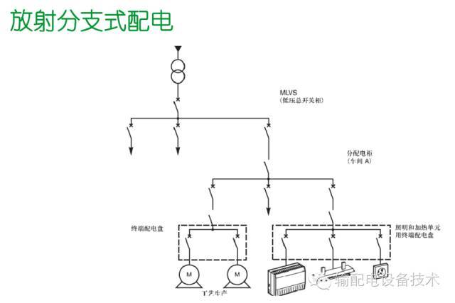 看过ABB的培训后，让我们来比较一下施耐德的开关柜培训。