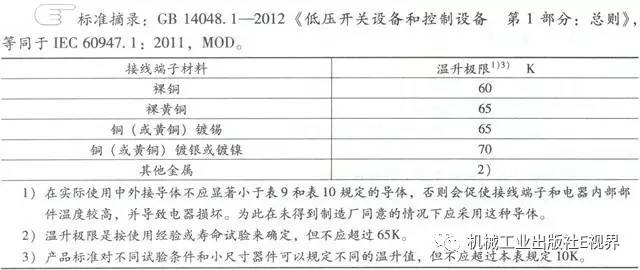 分享经验！低压开关柜主母线表面是否需要镀锡或镀银？