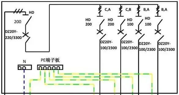 你了解配电箱的内部结构分析吗？