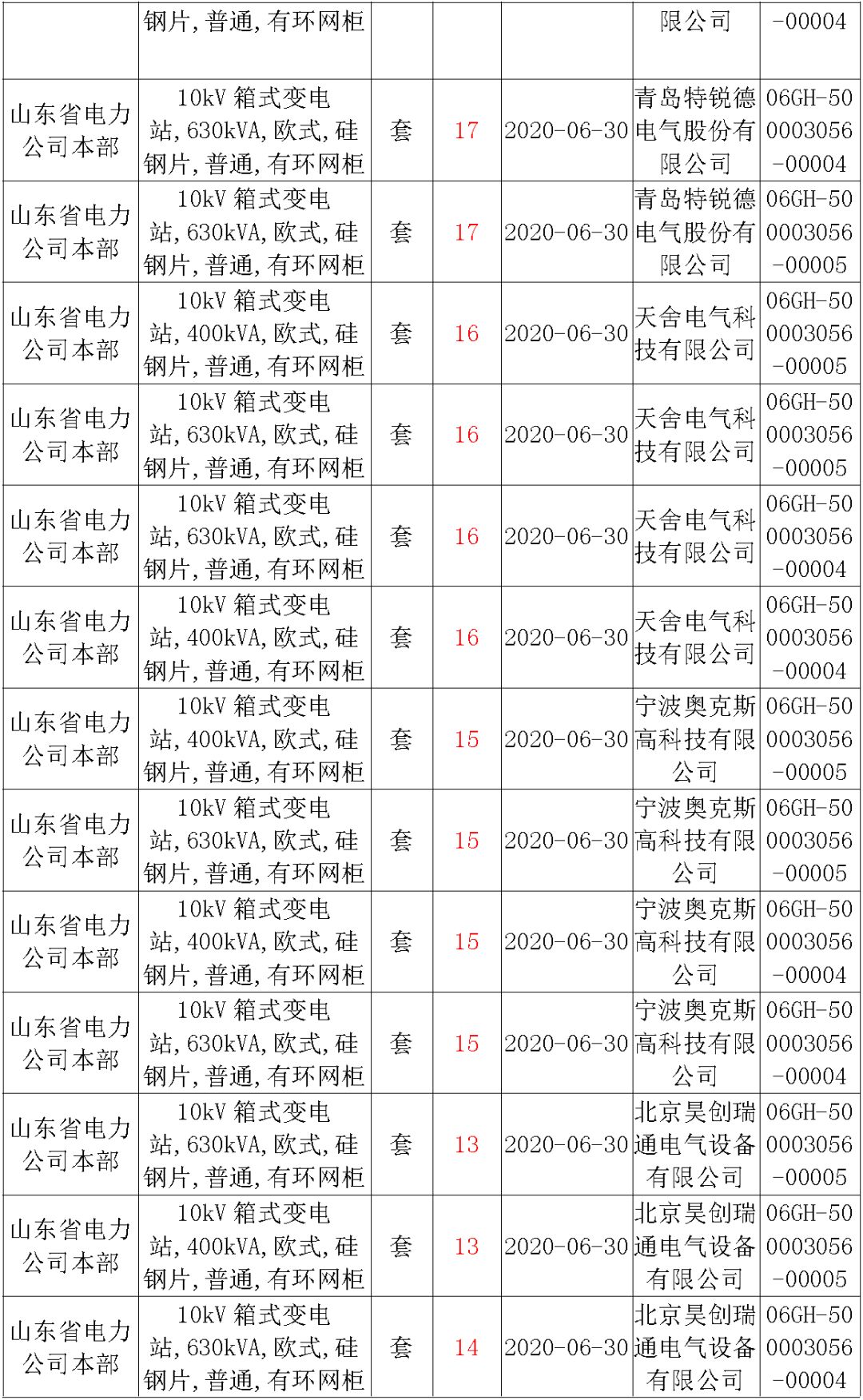 华南电网广东2019-2020 10kV可拆卸式开关柜国家电网山东第一配电网国家电网宁夏19年物资协议库流通标准