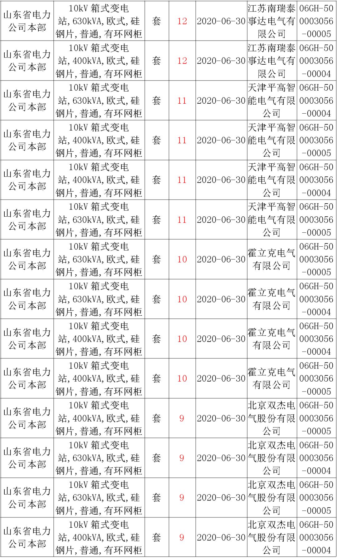华南电网广东2019-2020 10kV可拆卸式开关柜国家电网山东第一配电网国家电网宁夏19年物资协议库流通标准
