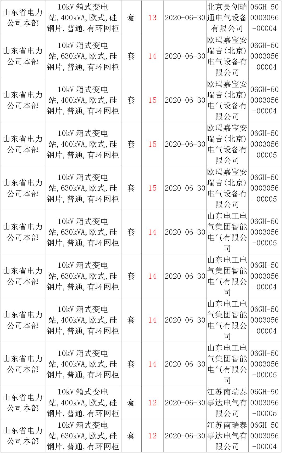 华南电网广东2019-2020 10kV可拆卸式开关柜国家电网山东第一配电网国家电网宁夏19年物资协议库流通标准