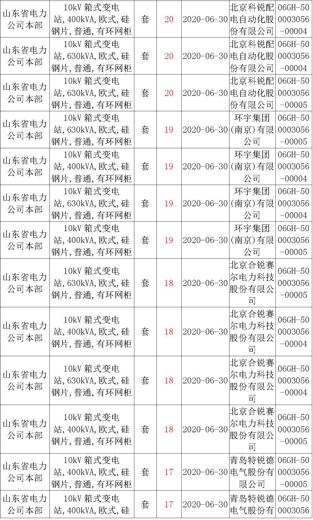 华南电网广东2019-2020 10kV可拆卸式开关柜国家电网山东第一配电网国家电网宁夏19年物资协议库流通标准