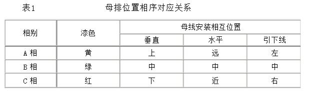 KYN和XGN高压开关柜专业人士已知的结构