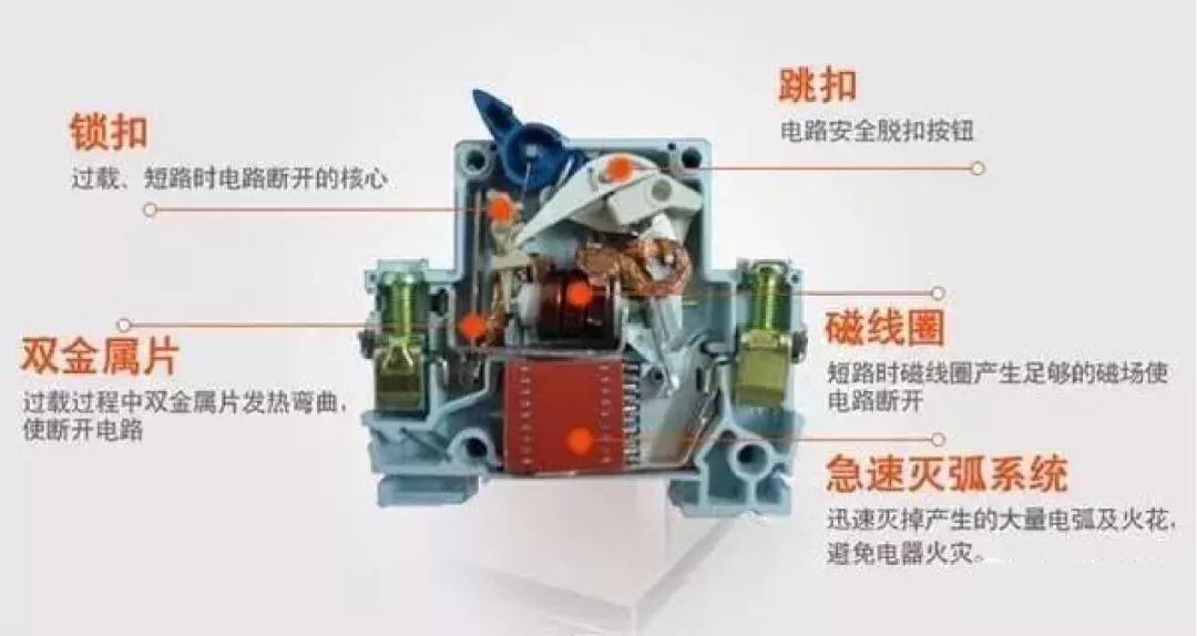 配电柜基本知识详细信息，非常完整！