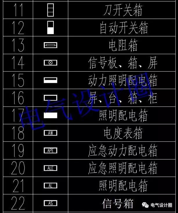 如何阅读电路图？高级电气工程师:首先，我们应该知道这些60 配电箱的传说