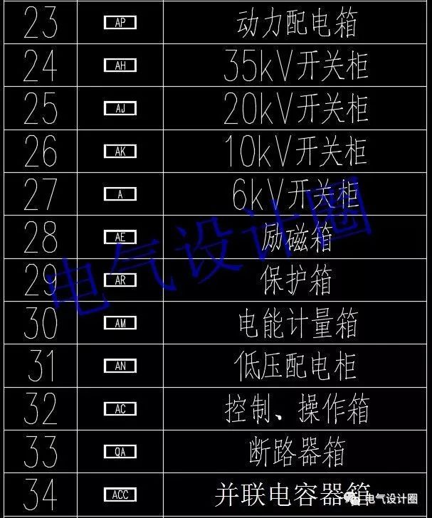 如何阅读电路图？高级电气工程师:首先，我们应该知道这些60 配电箱的传说