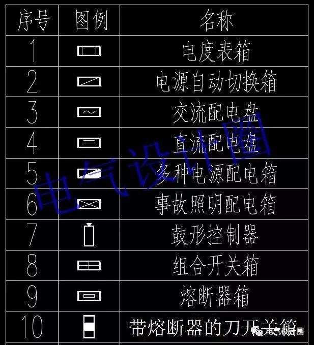 如何阅读电路图？高级电气工程师:首先，我们应该知道这些60 配电箱的传说