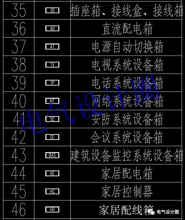 如何阅读电路图？高级电气工程师:首先，我们应该知道这些60 配电箱的传说