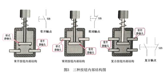 配电箱按钮，阅读这篇文章，你会更好地了解它。