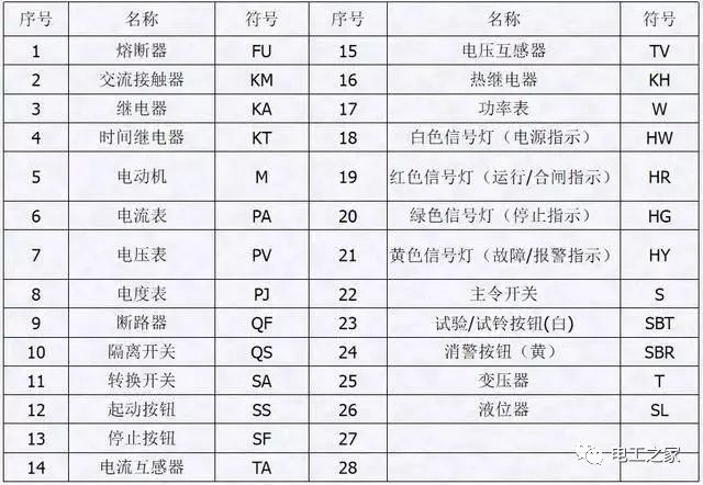 配电箱，配电柜电气安装规范，解释非常全面