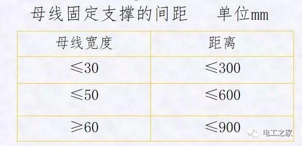 配电箱，配电柜电气安装规范，解释非常全面