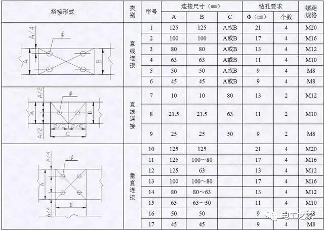 配电箱，配电柜电气安装规范，解释非常全面