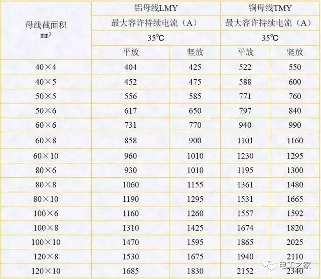 配电箱，配电柜电气安装规范，解释非常全面
