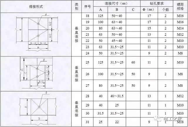 配电箱，配电柜电气安装规范，解释非常全面