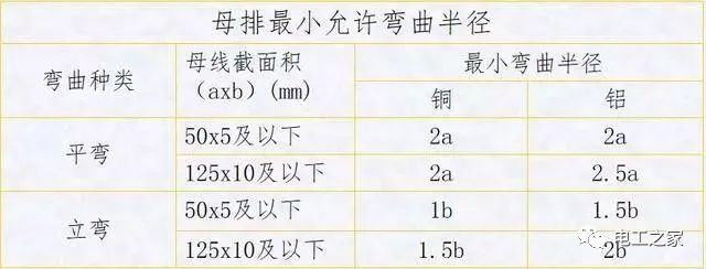 配电箱，配电柜电气安装规范，解释非常全面