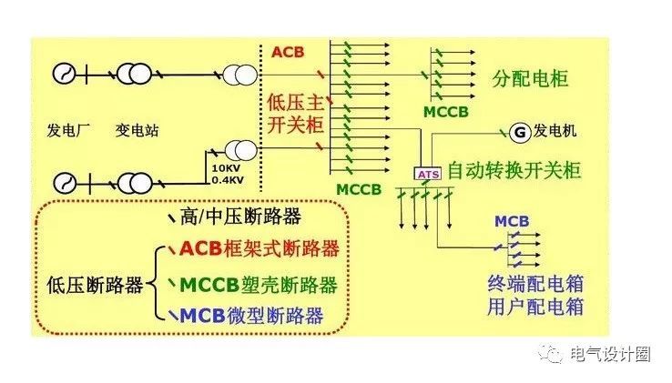 配电箱，配电柜的连接和区别也是平时空气开关选型较容易忽略的地方