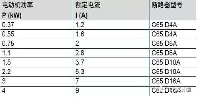 配电箱，配电柜的连接和区别也是平时空气开关选型较容易忽略的地方