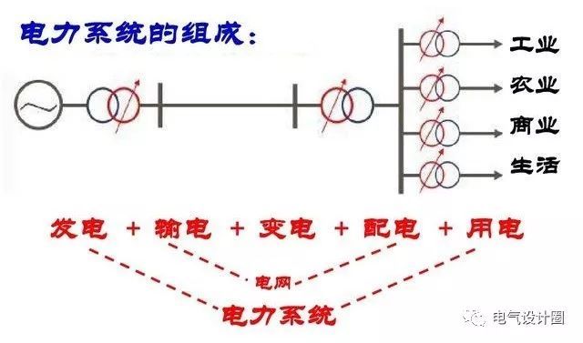配电箱，配电柜的连接和区别也是平时空气开关选型较容易忽略的地方