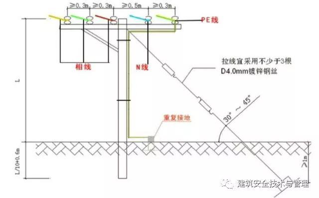 从变压器到配电箱！临时电源线连接和配电箱配置标准图！