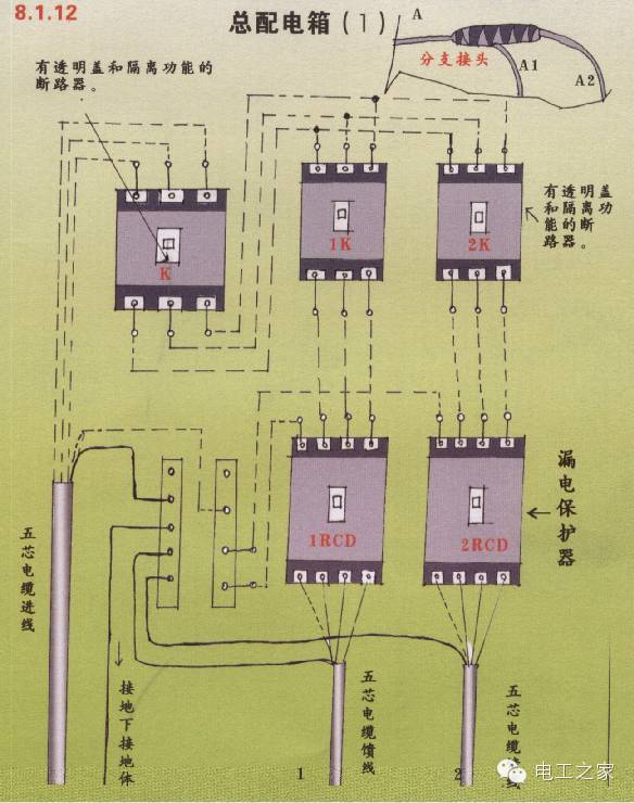 配电箱和开关盒设置