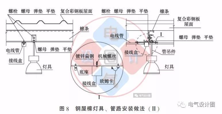 配电箱如何安装在彩钢板上？用图片和图纸详细说明各种电气施工节点