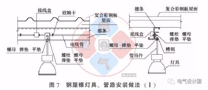 配电箱如何安装在彩钢板上？用图片和图纸详细说明各种电气施工节点