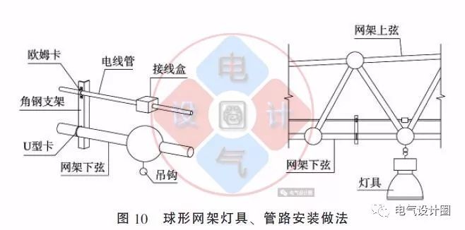 配电箱如何安装在彩钢板上？用图片和图纸详细说明各种电气施工节点