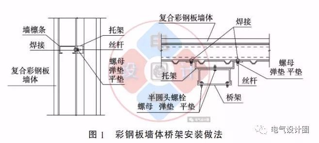 配电箱如何安装在彩钢板上？用图片和图纸详细说明各种电气施工节点